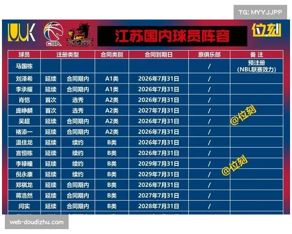 休赛期训练与比赛安排如何影响球员新赛季竞技状态的提升与调整