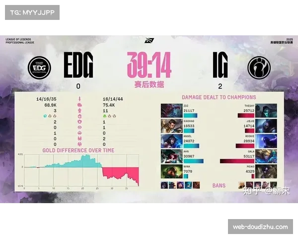 IG在MSI创造全球总决赛短时长纪录