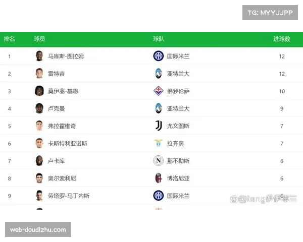 劳塔罗成就意甲自然年进球榜第四，7年进球10+