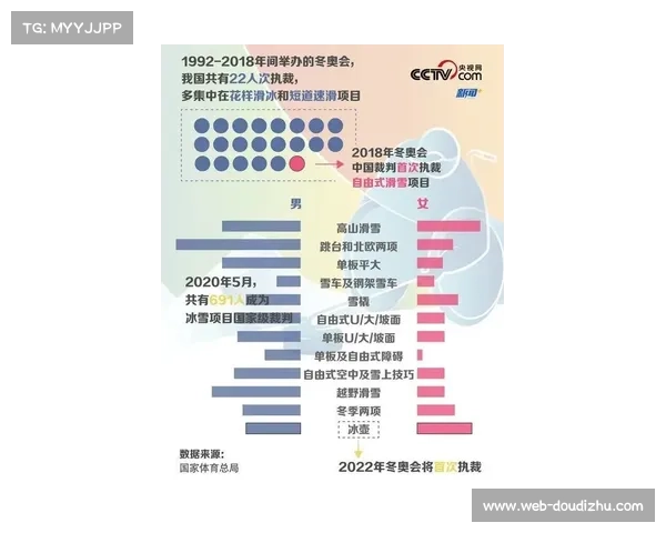 体育网络安全防护体系升级 冬奥零事故经验广泛推广