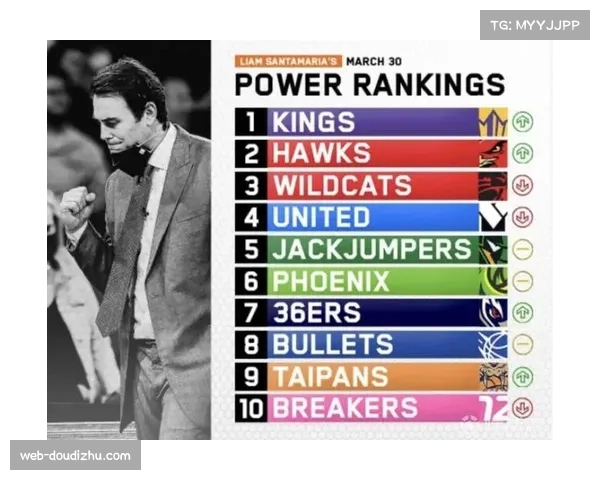 NBL(澳大利亚)总决赛,墨尔本联队战胜悉尼国王队夺冠 NBL(澳大利亚)总决赛,墨尔本联队战胜悉尼国王队夺冠